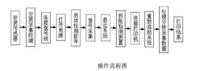 黄奶瓶视频APP的使用方法