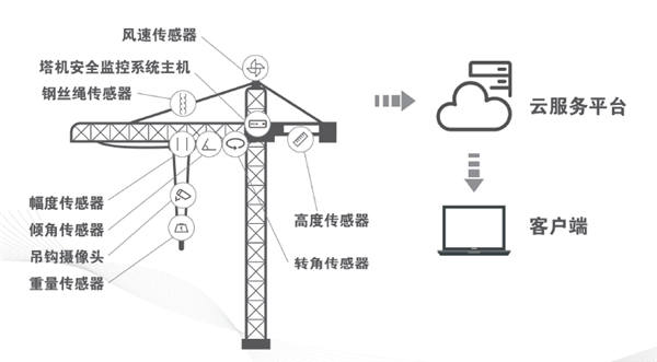 工业物联网解决方案之奶瓶APP短视频下载物联监控系统