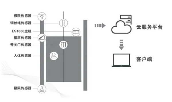 奶瓶视频成人APP