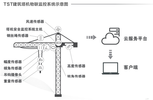 建筑塔机奶瓶视频成人APP的重要性及检测方法